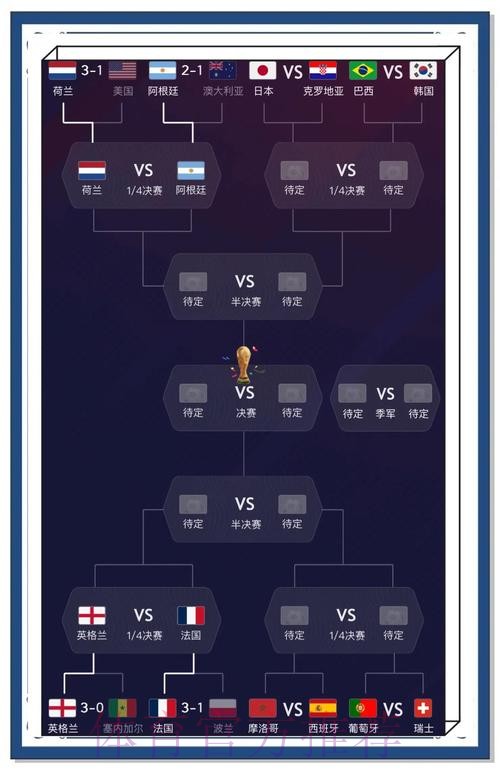 深入解析：世界杯比赛预测参考数据及其应用
