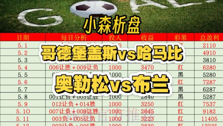 世界杯热门手机盘口分析